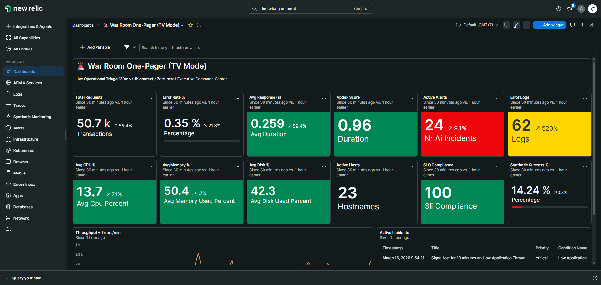 New Relic Observability Toolkit Terraform modules screenshot